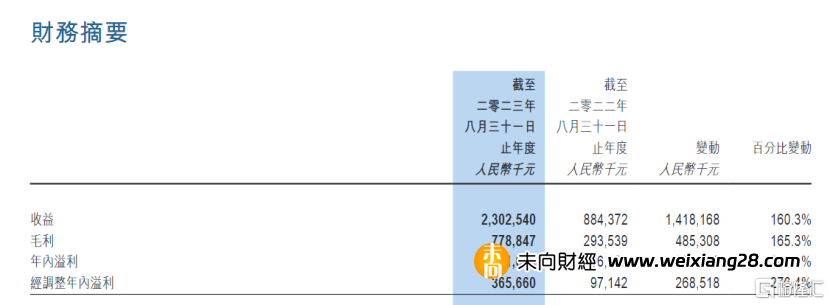 天立國際控股(1773.HK)：榮獲“年度轉型先鋒企業”獎項，跑出轉型升級加速度插图2