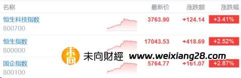 中國資產大爆發！港A股齊猛攻，人民幣狂飆超400點，跨年反攻號角吹響了？插图