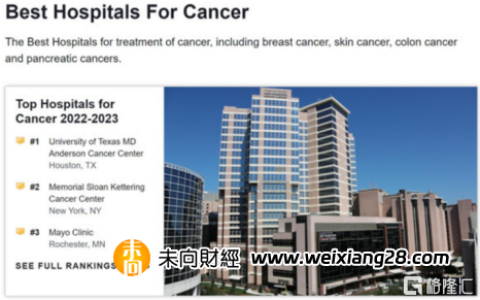 國內最大民營腫瘤醫療服務提供商之一美中嘉和（2453.HK）：開始招股