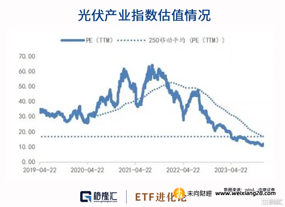2023年“下注中國”十大核心ETF最新解讀（年度總結）插图10