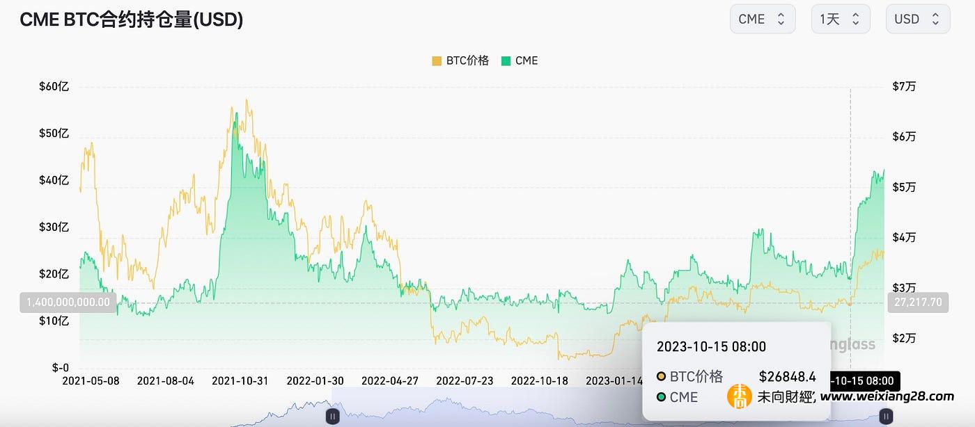 ETF決定關鍵時刻臨近，BTC價格劇烈波動倒計時插图