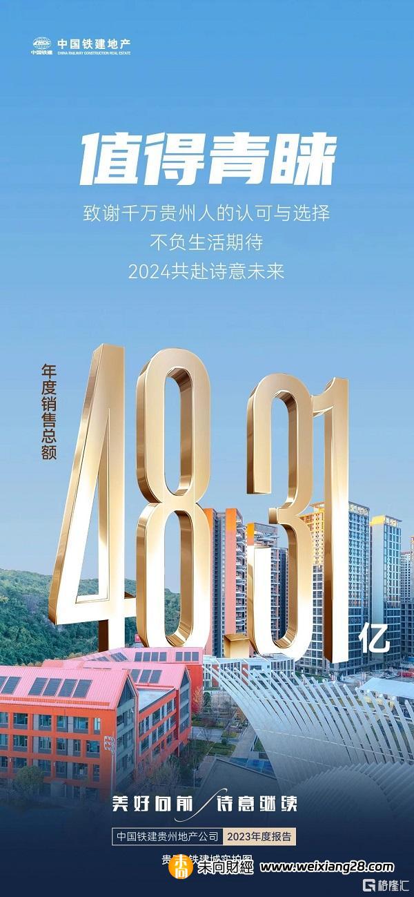 七大關鍵字帶你回顧中國鐵建地產貴州的2023插图2