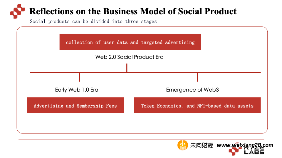 探索Web3社交未來：從定義到商業模式，再到AI浪潮的影響插图20
