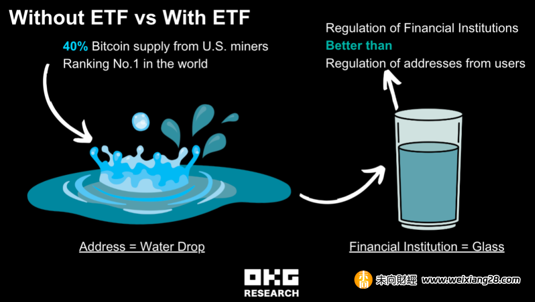 比特幣現貨ETF申請獲準倒數一天：美國不會輕易放手插图4