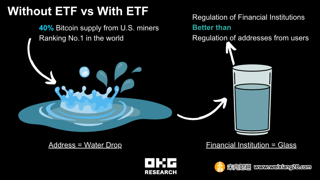 位元幣現貨ETF申請獲批倒計時一天：美國不會輕易放手插图6