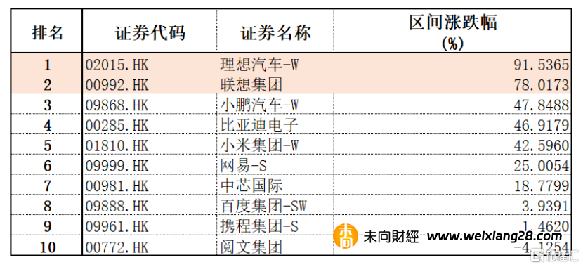 從CES看聯想(00992.HK)新商業版圖：史詩級的兆級市場插图