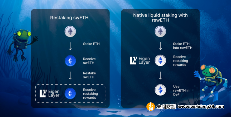 以太坊新敘事：EigenLayer推動下的流動性再質押插图10