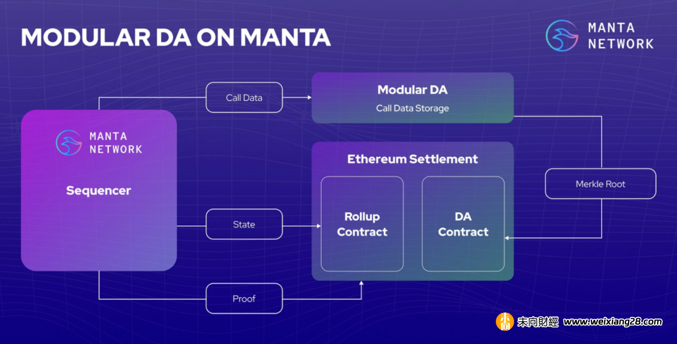 一文詳解 Manta Network 代幣經濟模型插图