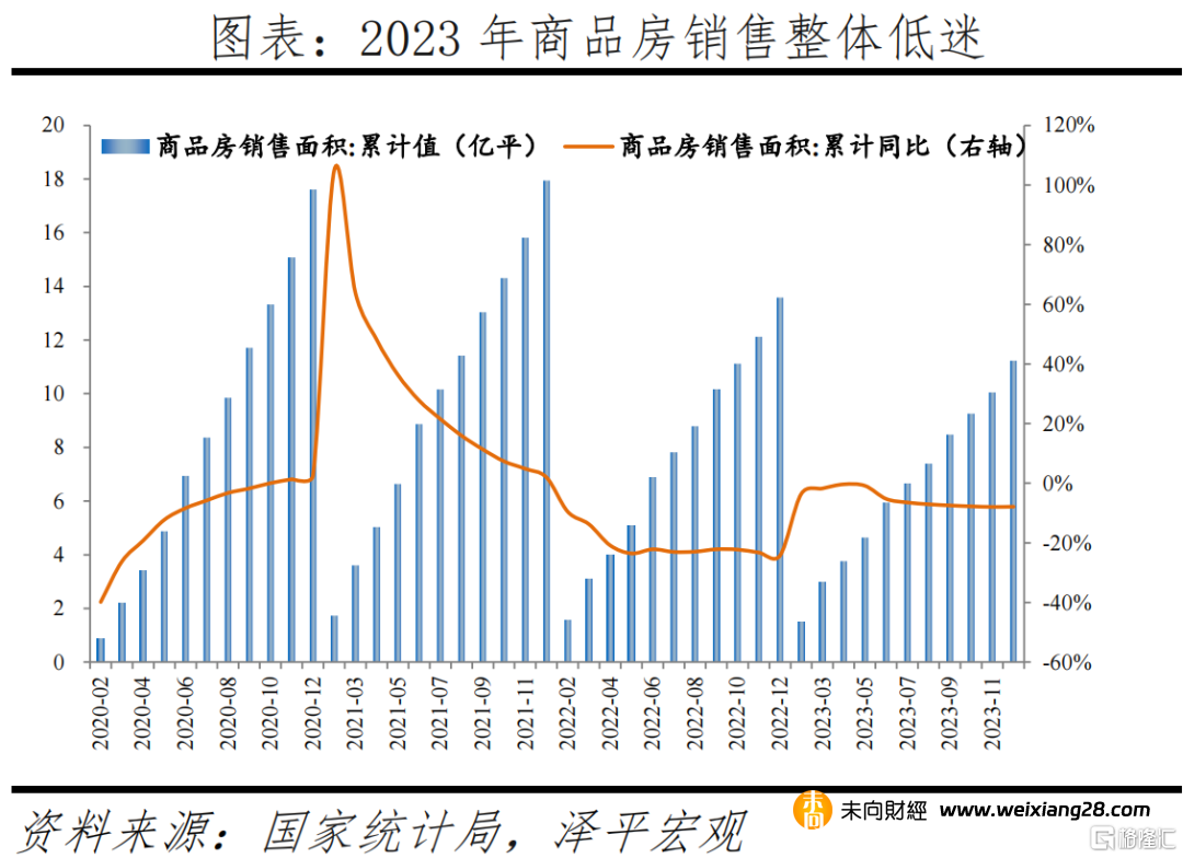 任澤平：2024中國房地產市場展望插图