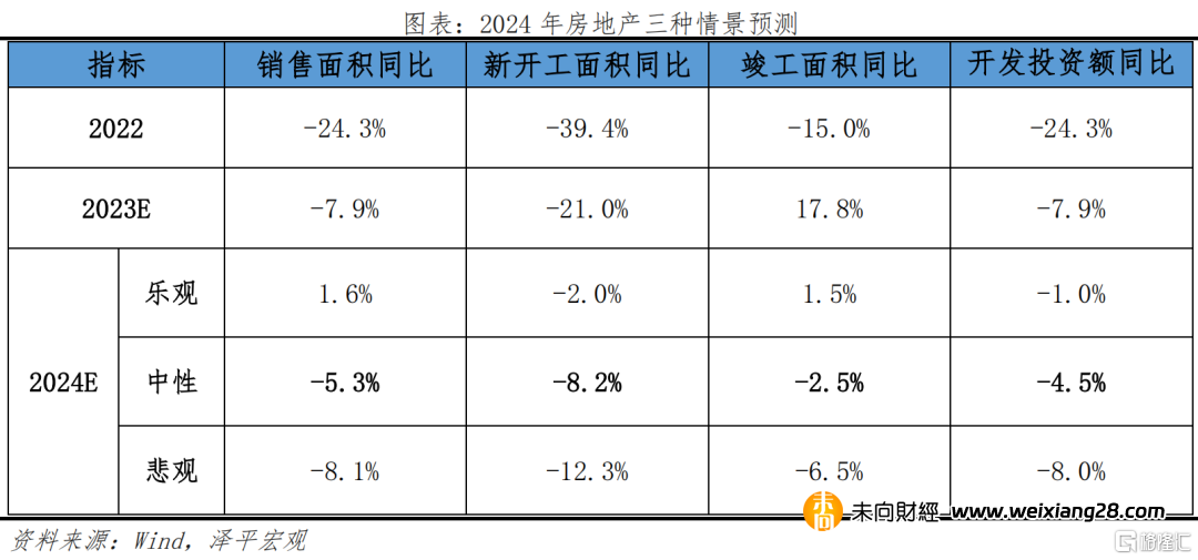 任澤平：2024中國房地產市場展望插图10
