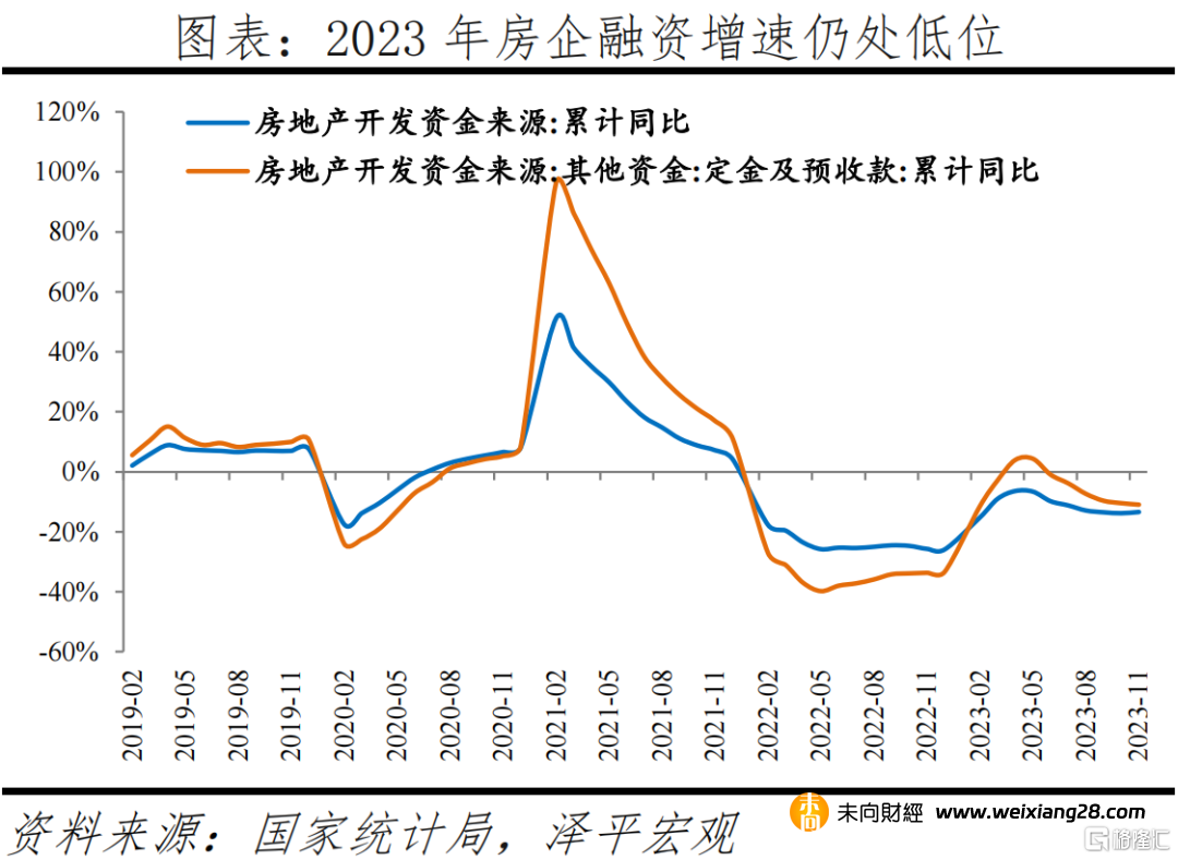 任澤平：2024中國房地產市場展望插图2