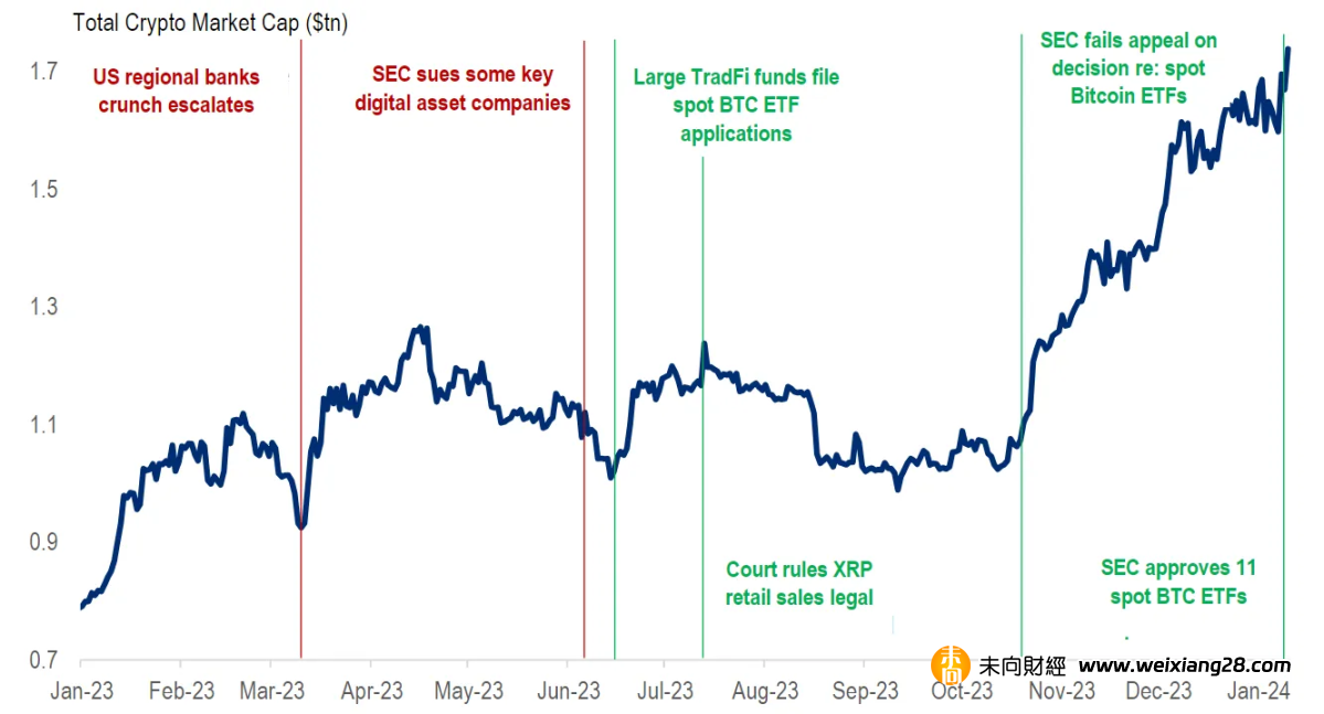 PSE Trading宏觀時評：BTC ETF通過後，加密市場的下一步是什麼？插图