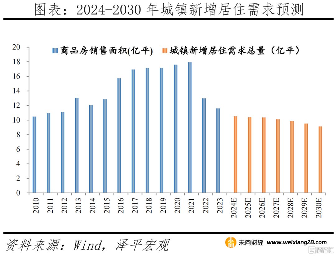 任澤平：2024中國房地產市場展望插图16