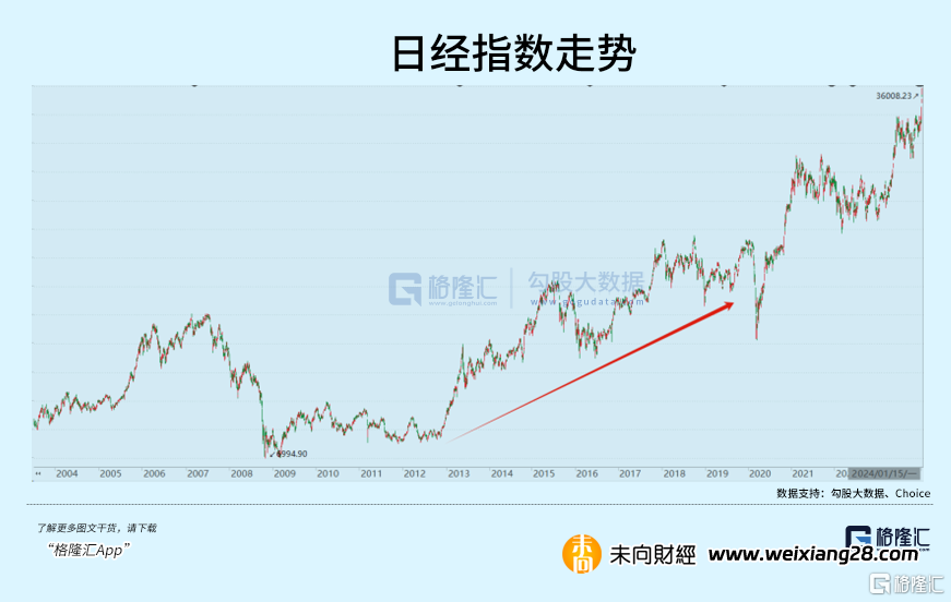34年新高！瘋狂的日本股市插图20