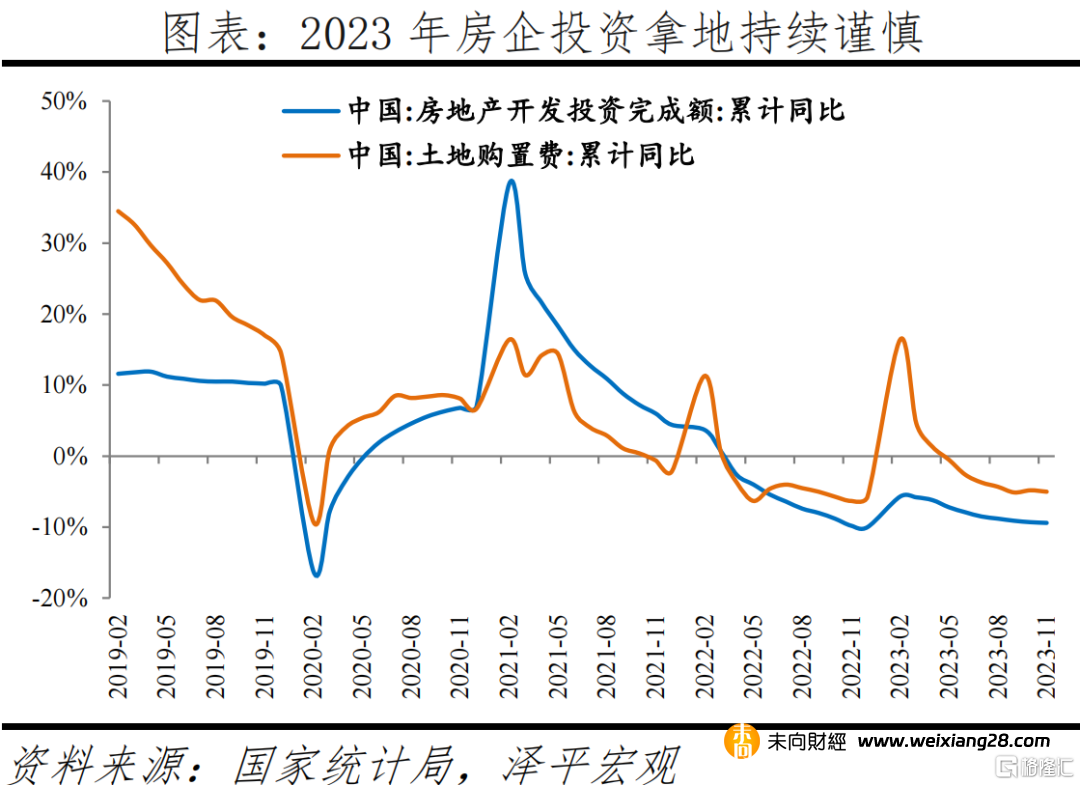 任澤平：2024中國房地產市場展望插图4