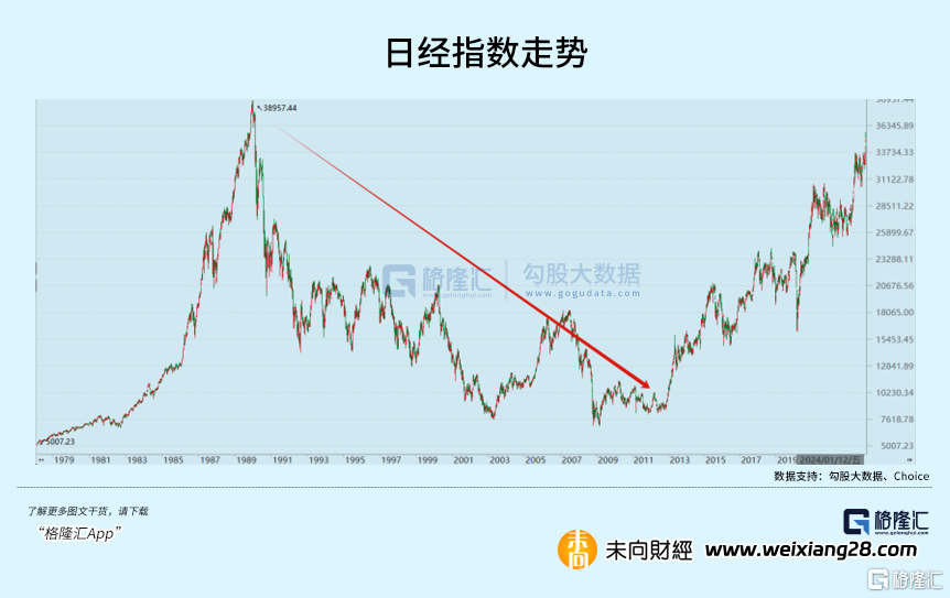 34年新高！瘋狂的日本股市插图6
