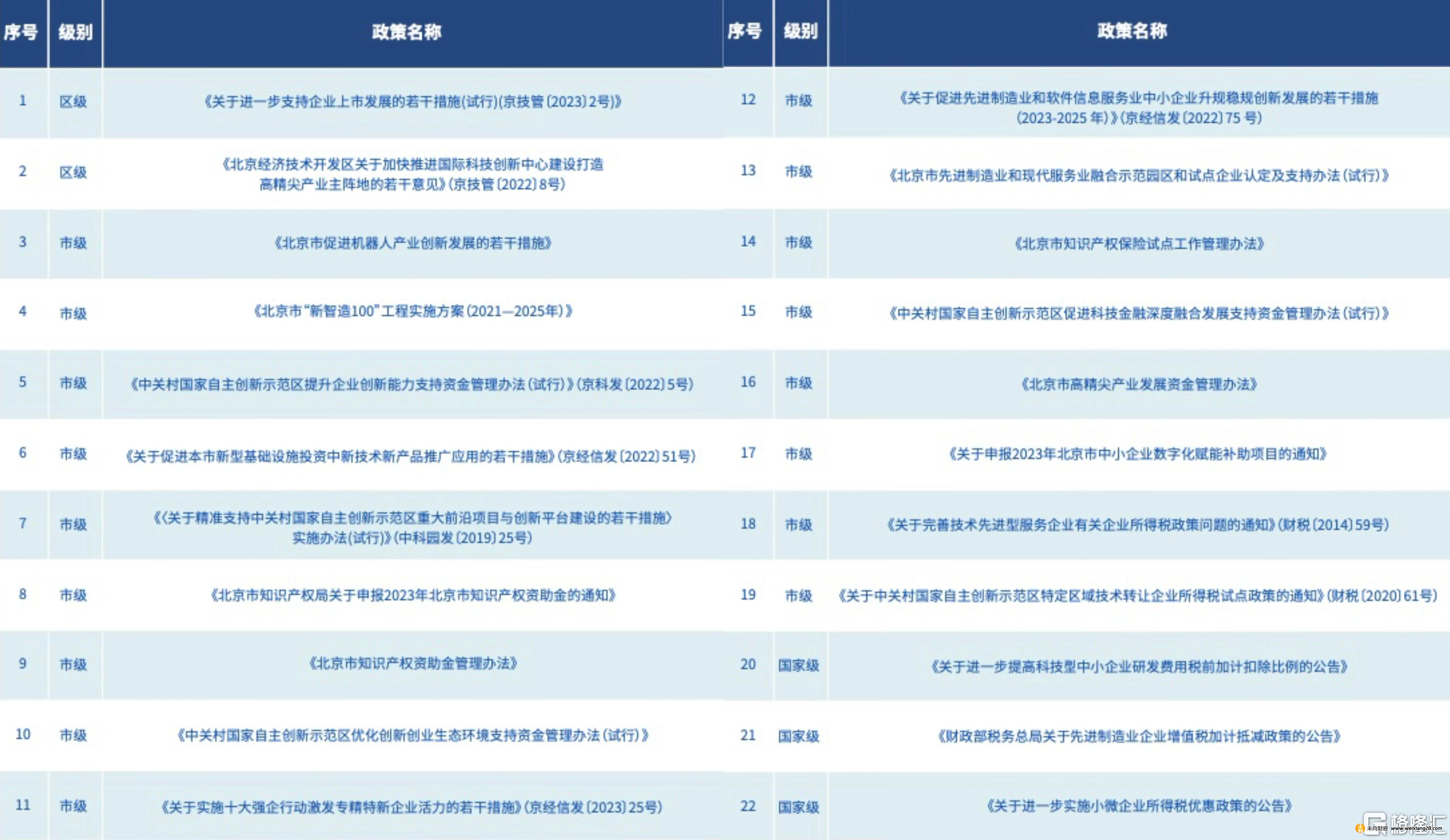 北京國管攜手首程控股(0697.HK)，聯合設立北京機器人基金插图