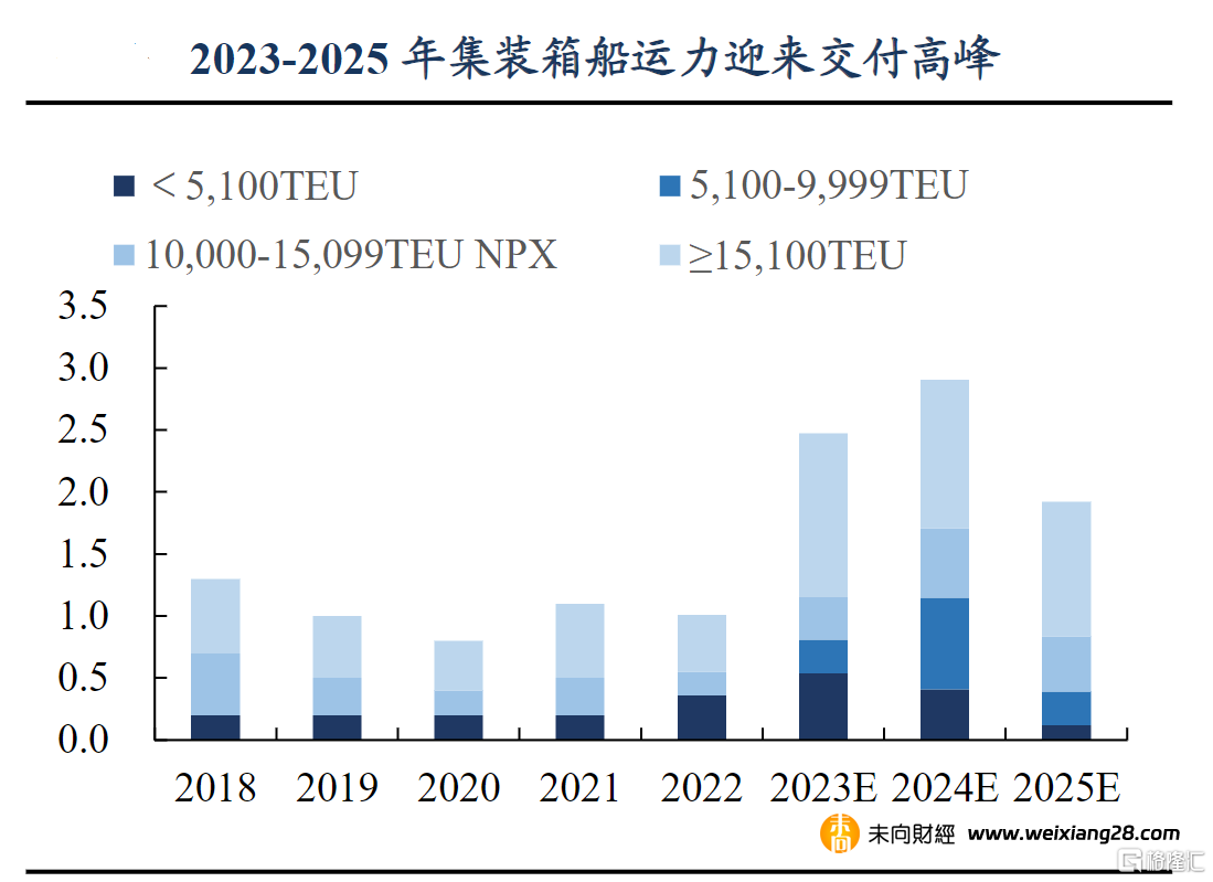 行業反轉上行，中集集團(000039.SZ/2039.HK)率先連續回購超兩千萬股插图6
