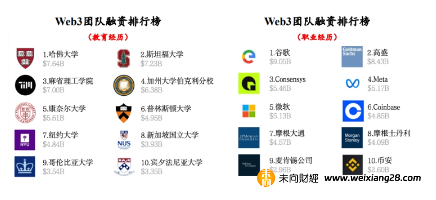 2023年Web3產業發展研究報告與年度Top榜單張覽插图26