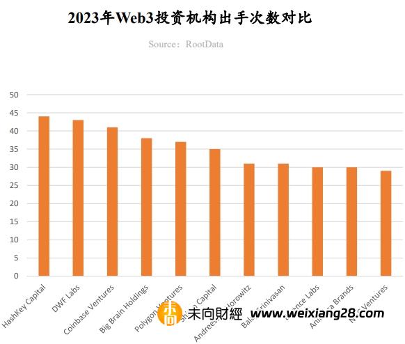 2023年Web3產業發展研究報告與年度Top榜單張覽插图28