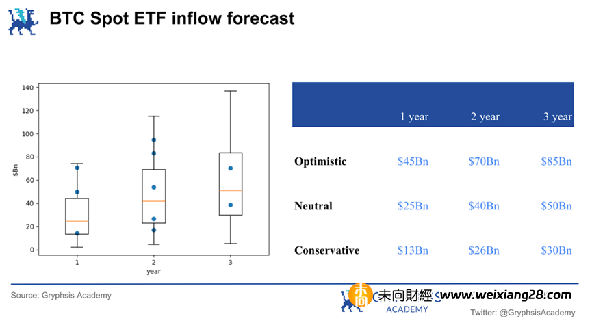 BTC現貨ETF的影響分析：市場狀況、交易因子與資金流入插图38