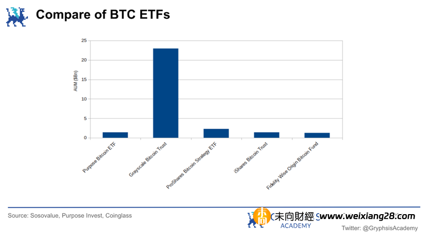 BTC現貨ETF的影響分析：市場狀況、交易因子與資金流入插图2