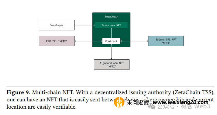 技術解讀 ZetaChain：一站式多鏈 DAPP 底層設施插图36