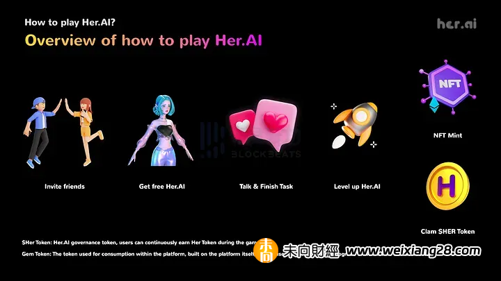 Her.AI：基於AI技術為Web3.0打造全新虛擬女友平台插图8