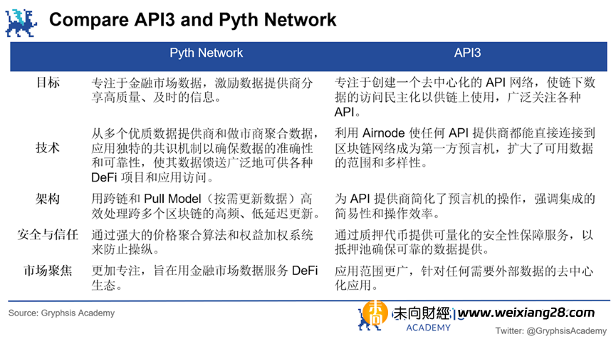 預言機API3深度報告：去中心化，資料流與永續經濟模型插图68