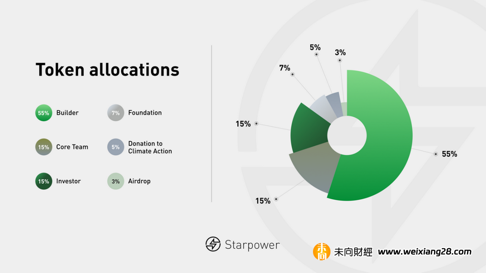 全球能源網路Starpower：Solana與IoTeX加持，萬億美元市場的Web3力量插图6
