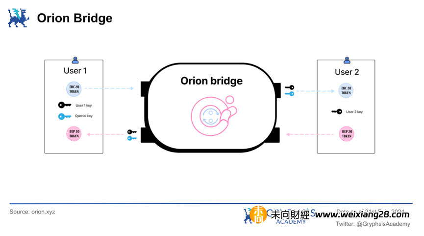 深度解析 Orion : 聚合終極流動性，驅動加密交易新態勢插图6