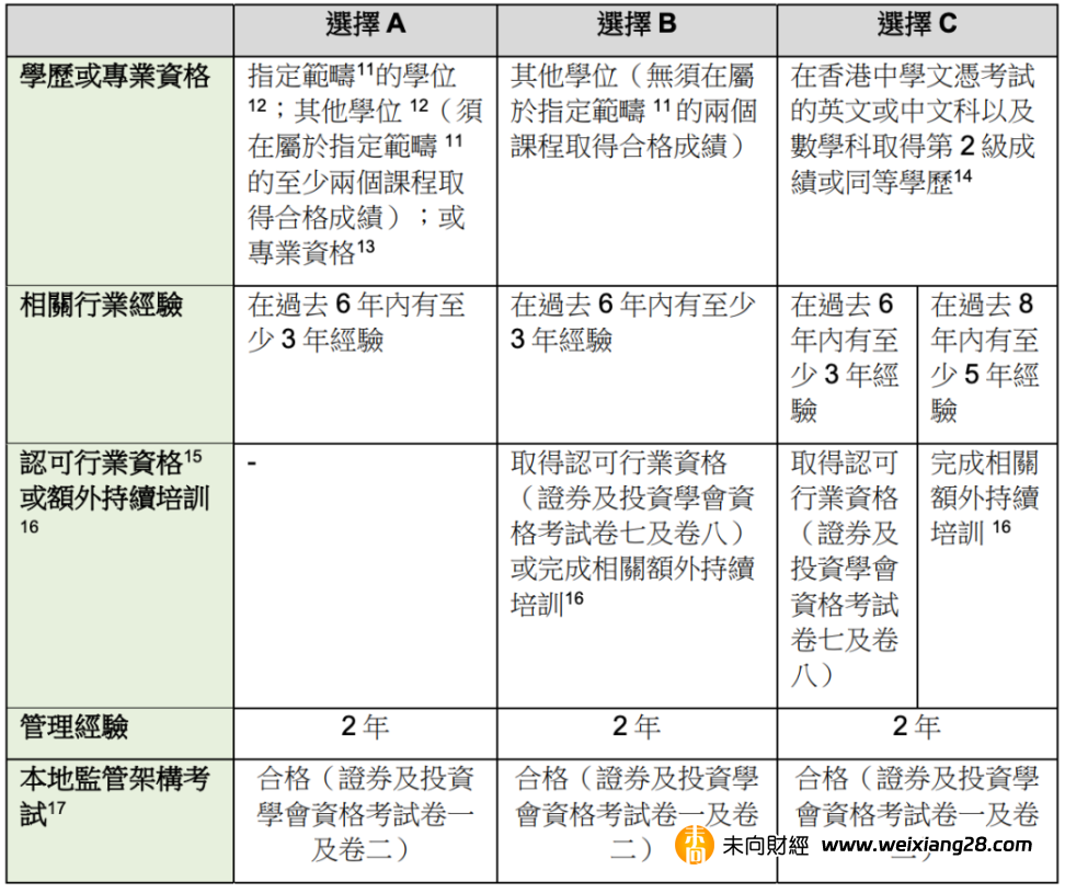 1個月撤回3家申請，香港虛擬資產交易所牌照申請之路茫茫無期插图6