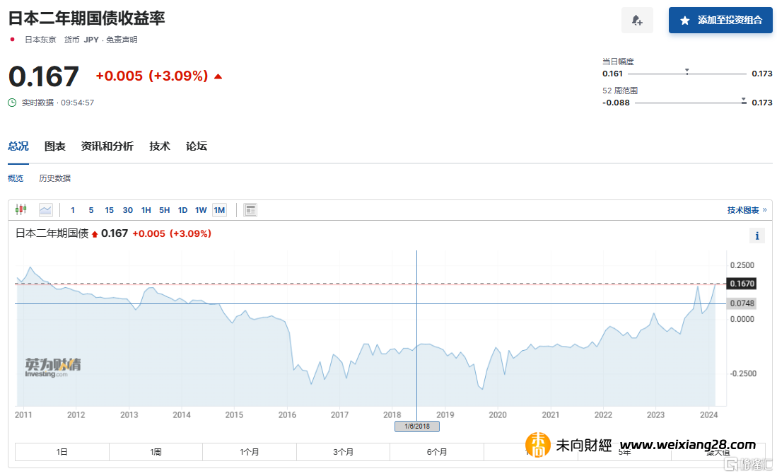 繼續猛攻？分析師紛紛唱多日股，最高已看到45000點插图2