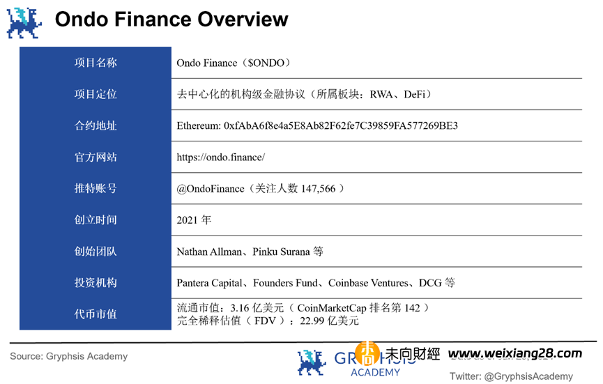 深度解析Ondo Finance：Web3投行的美債上鍊實踐插图6