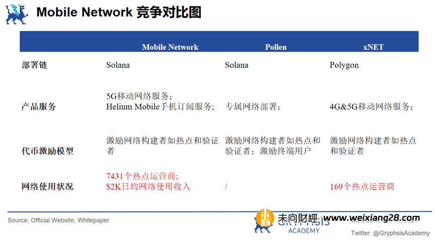 深度解析Mobile Network：去中心化行動網絡，如何實現病毒級傳播覆蓋？插图98