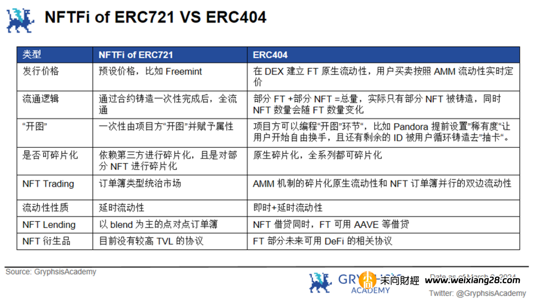 深入解析ERC404：NFT的潘朵拉魔盒還是流動性革命？插图60