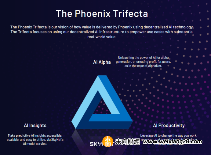 Phoenix：去中心化的AI垂直基礎設施｜JDI Ventures研報插图6