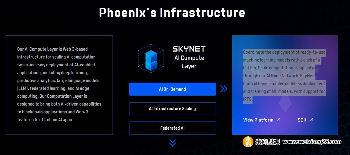 Phoenix：去中心化的AI垂直基礎設施｜JDI Ventures研報插图2