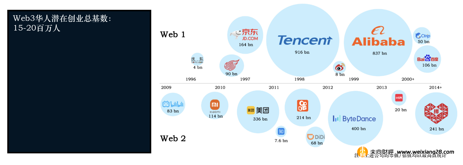 Folius Ventures：Web3 中國開發報告 (消費者應用專題)插图