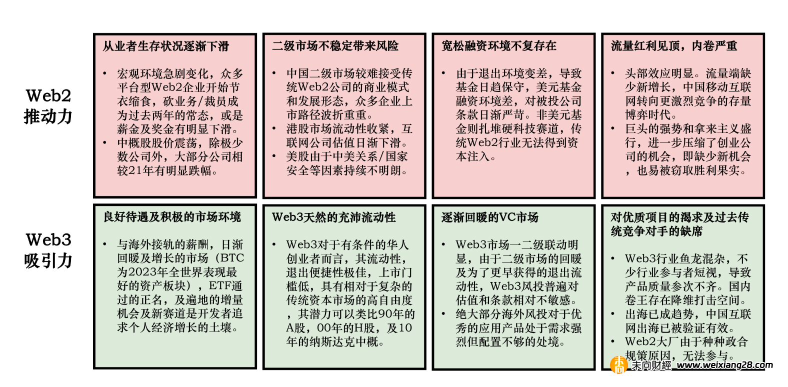 Folius Ventures：Web3 中國開發報告 (消費者應用專題)插图6