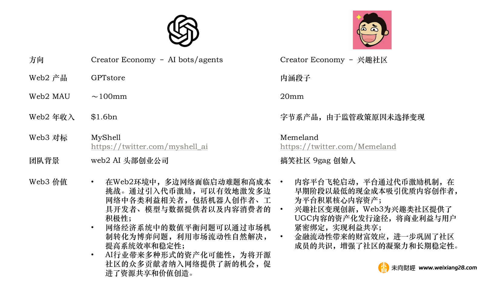 Folius Ventures：Web3 中國開發報告 (消費者應用專題)插图18