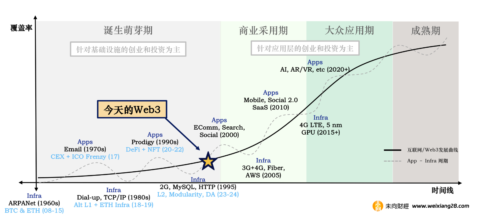 Folius Ventures：Web3 中國開發報告 (消費者應用專題)插图8