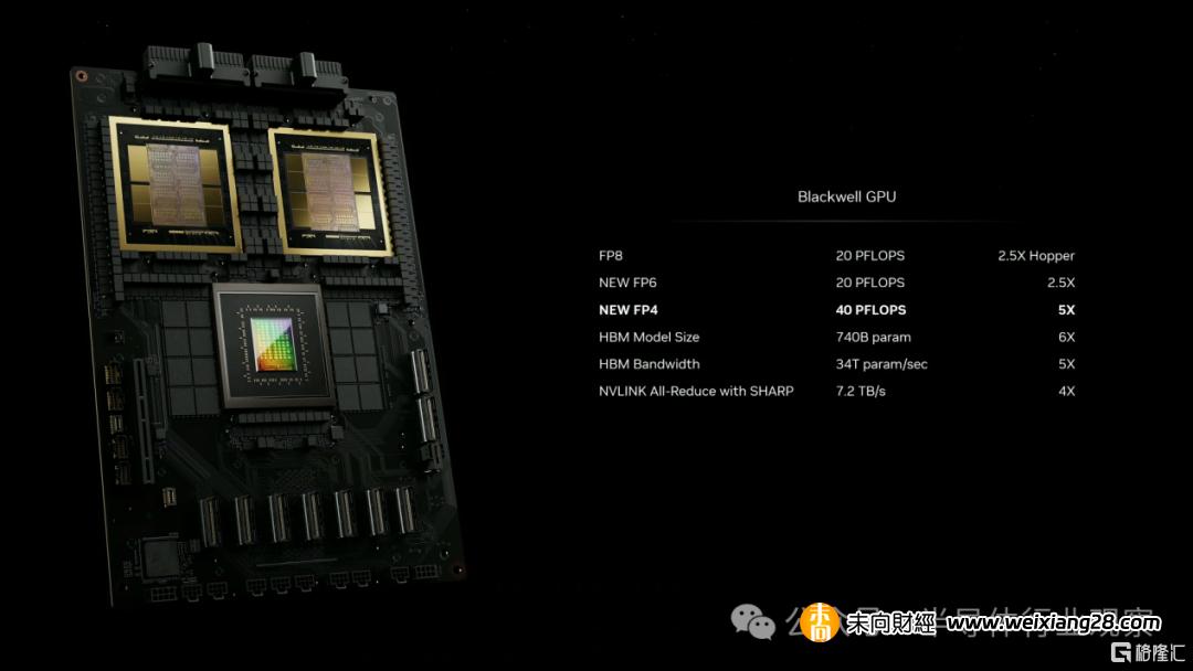 黃仁勳剛剛發佈，英偉達最強GPU B200，首次採用Chiplet？插图4