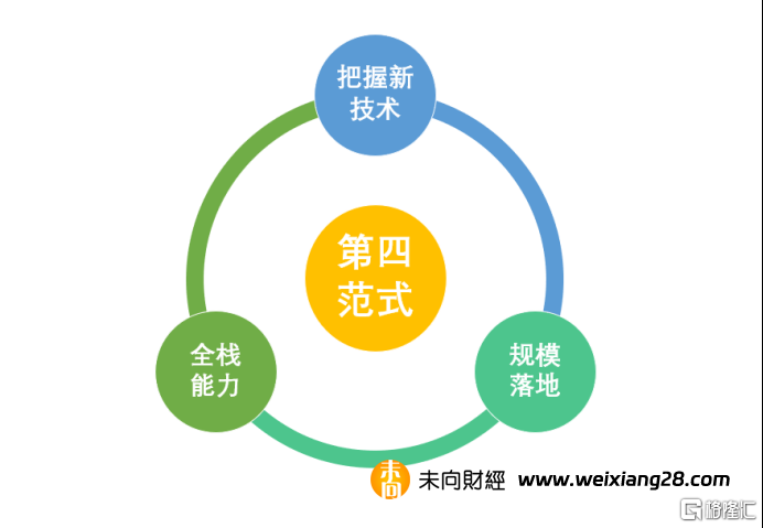 黃仁勳稱“新軟體工業革命”來臨，第四範式(6682.HK)成AIGS賽道新勢力插图