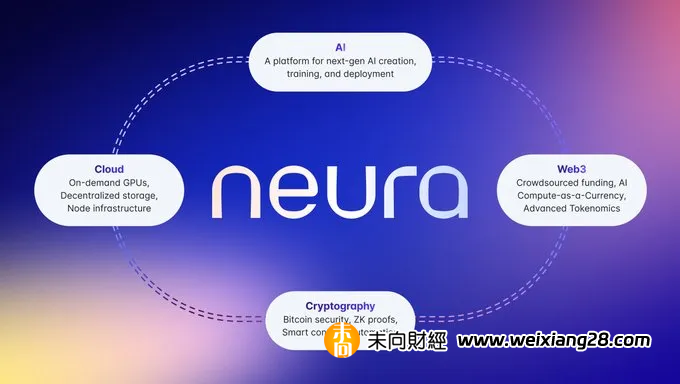 介紹 Neura：Ankr 的人工智慧和雲計算新鏈插图4
