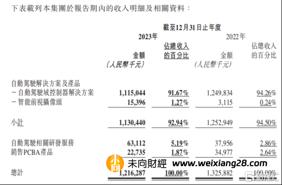 知行汽車科技(1274.HK)：交付持續提升，盈利潛能加速釋放插图