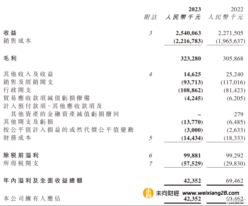 興科蓉醫藥（6833.HK）：營收同比增長11.8%，蓄勢待發插图