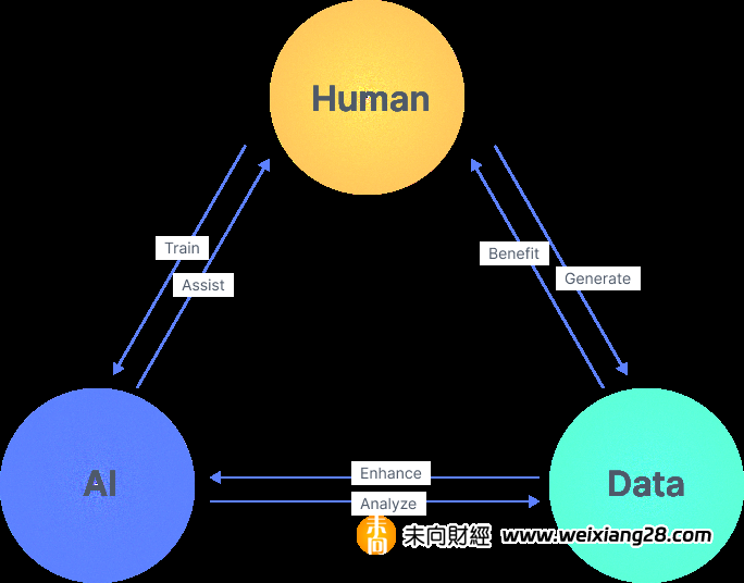 數據智慧：Web3Go 引領構建 AI 夢工廠插图18