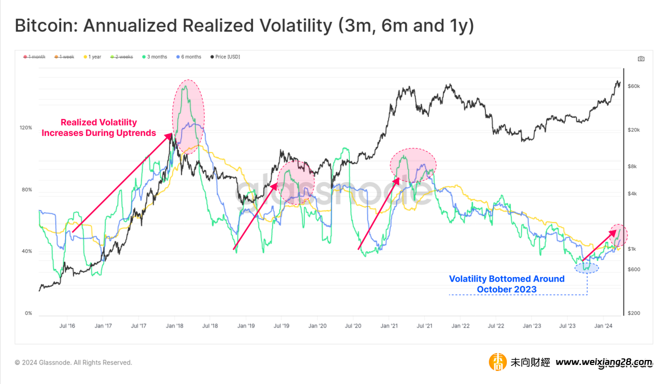 解析位元幣市場流動性激增：從長短期持有者行為分析市場行情插图4