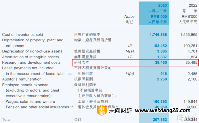 彩客新能源（1986.HK）：主營傳統業務穩如磐石 鋰電材料業務迎來拐點 常年股息率超8%插图12